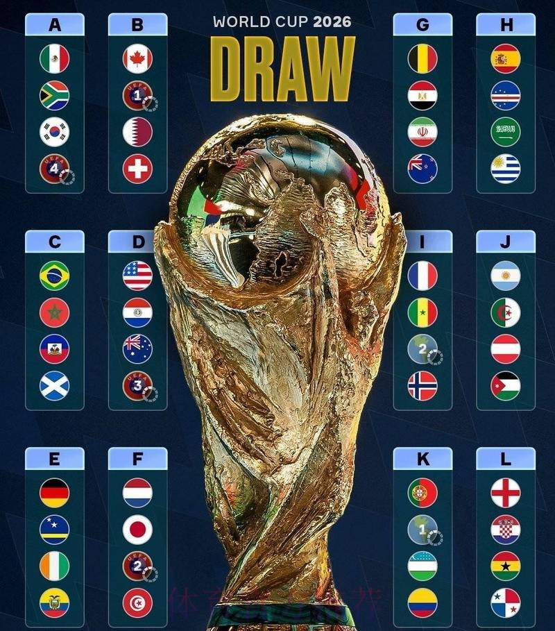 2026世界杯高清预测：冠军之争！